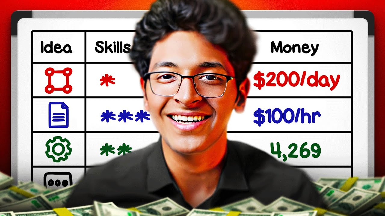 AI business ideas